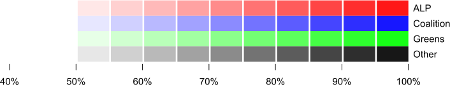 Legend - Colour indicates preferred party, shading indicates probability of win, with darker as a higher probability.